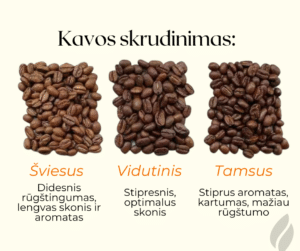 šviežiai skrudintos kavos skrudinimo lygiai